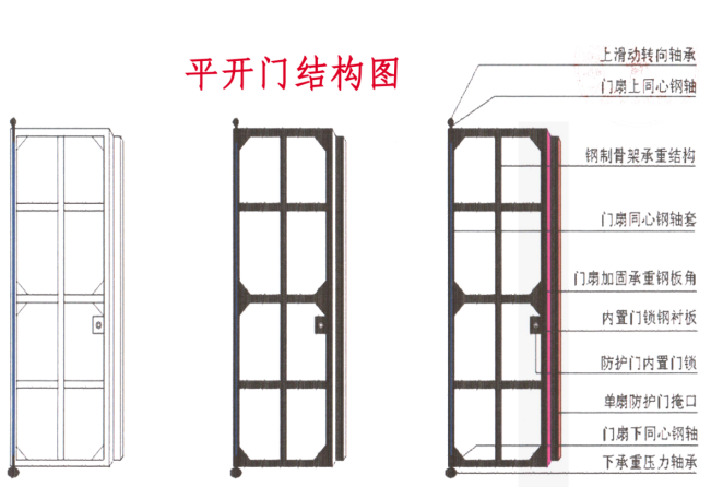 本溪铅皮防护门生产厂